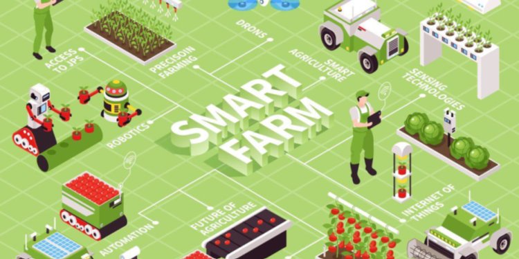 Masa Depan Bertani Telah Tiba: Menata Pertanian Presisi Berbasis Internet of Things (IoT) di Tengah Krisis Agrikultur Indonesia